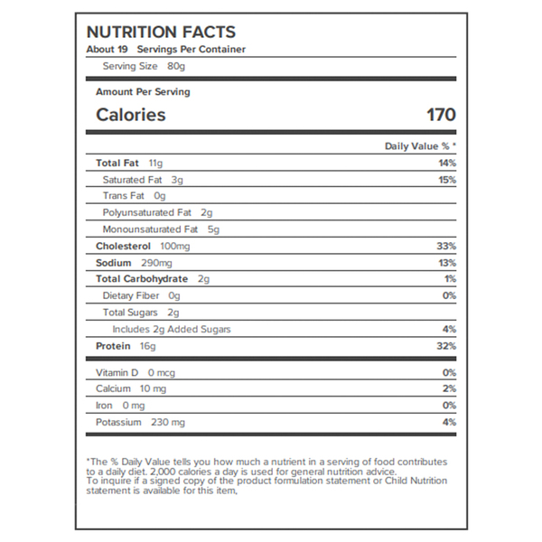 Nutritional Panel