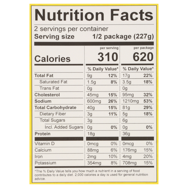 Nutritional Panel