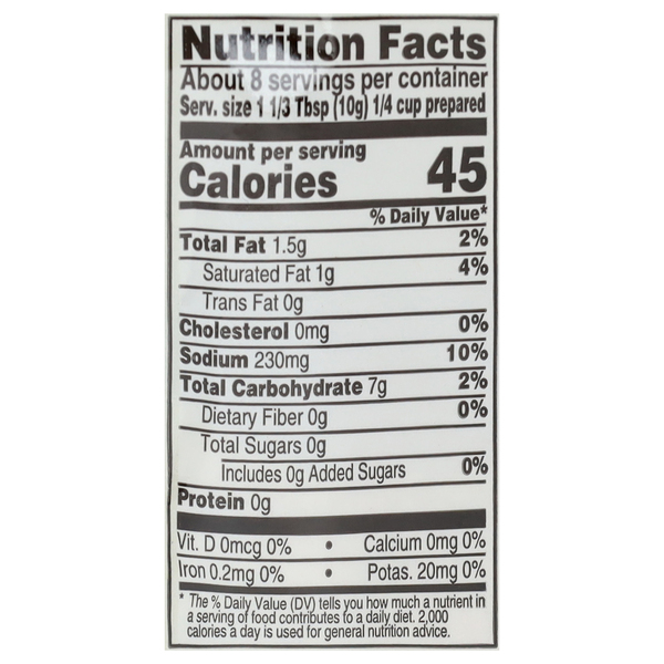 Nutritional Panel