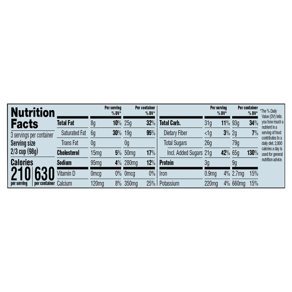 Nutritional Panel