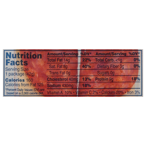 Nutritional Panel