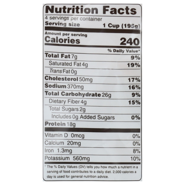 Nutritional Panel