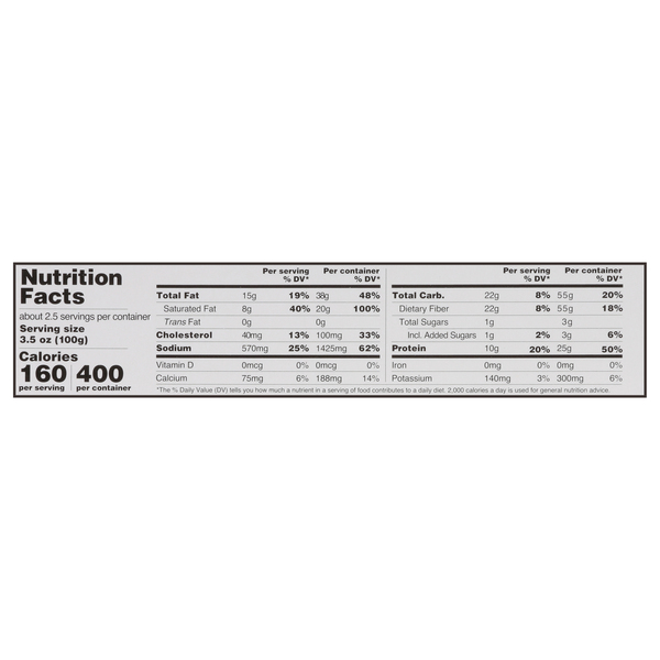 Nutritional Panel