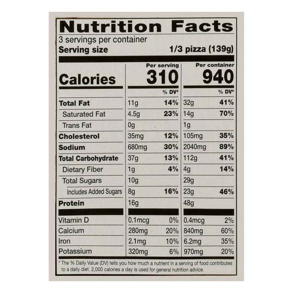 Nutritional Panel