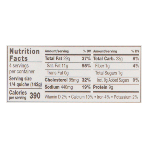 Nutritional Panel