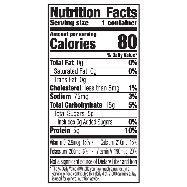 Nutritional Panel