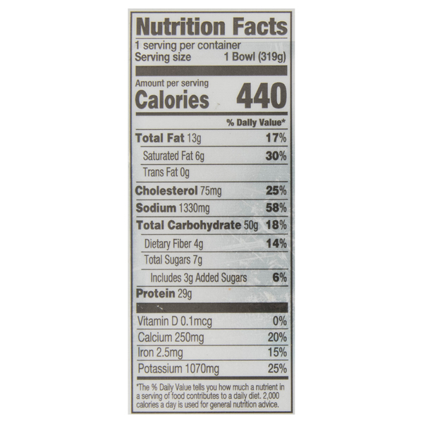 Nutritional Panel