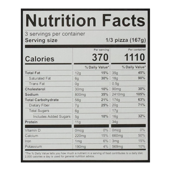 Nutritional Panel
