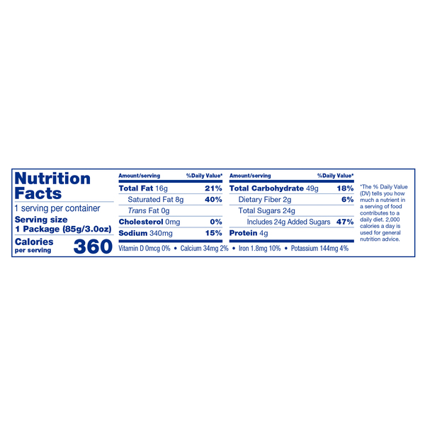 Nutritional Panel