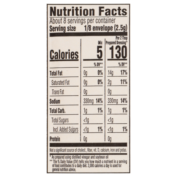 Nutritional Panel