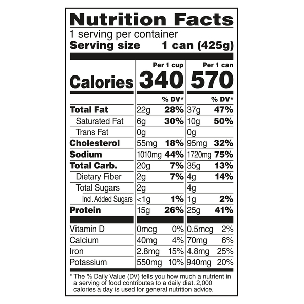 Nutritional Panel