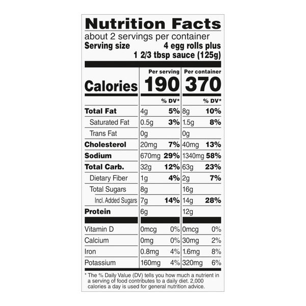 Nutritional Panel