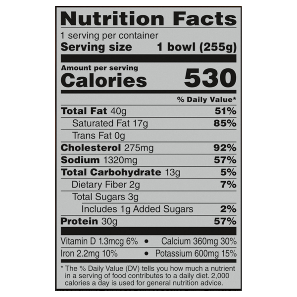 Nutritional Panel