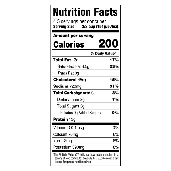 Nutritional Panel