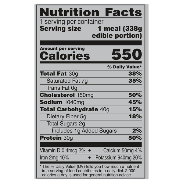 Nutritional Panel