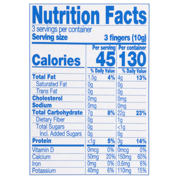 Nutritional Panel