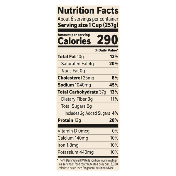 Nutritional Panel