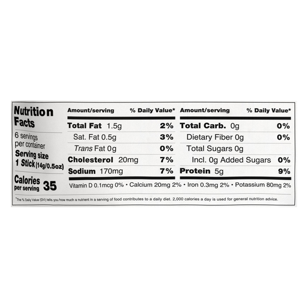 Nutritional Panel