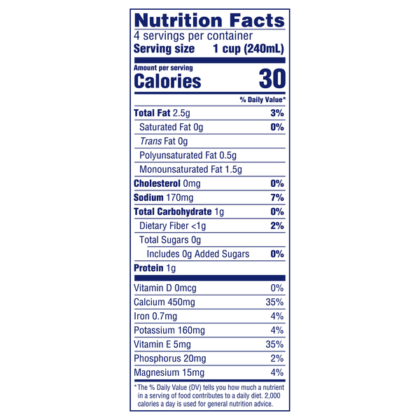 Nutritional Panel