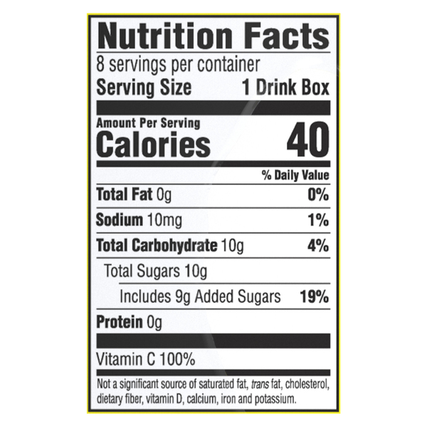 Nutritional Panel