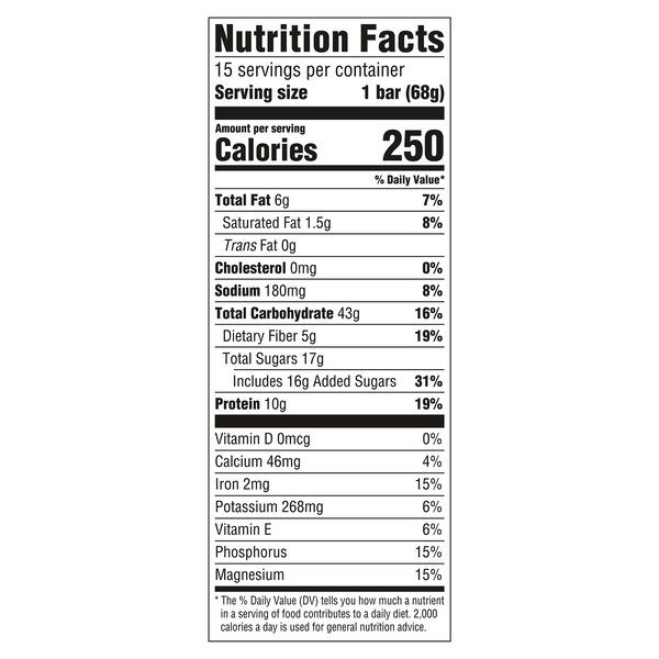 Nutritional Panel