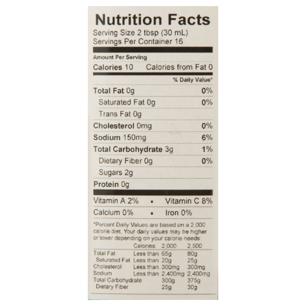 Nutritional Panel