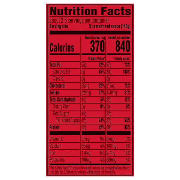Nutritional Panel