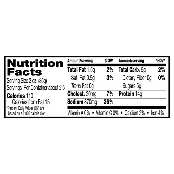 Nutritional Panel