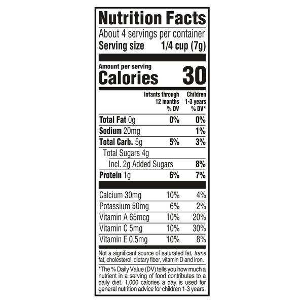 Nutritional Panel