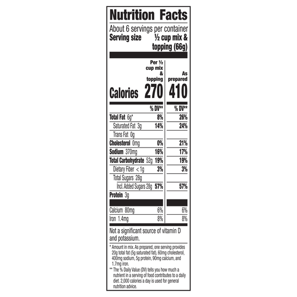 Nutritional Panel