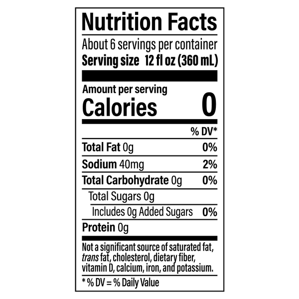 Nutritional Panel