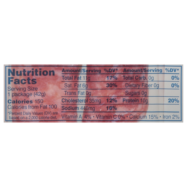 Nutritional Panel