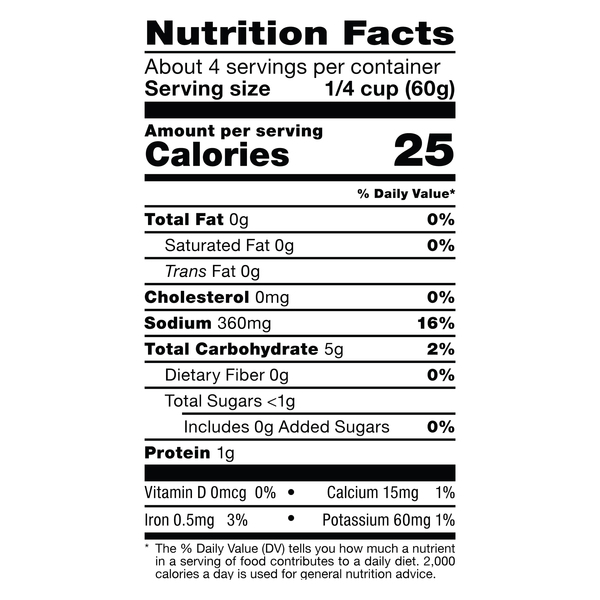 Nutritional Panel