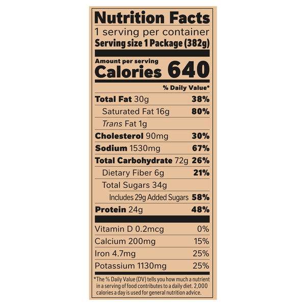 Nutritional Panel