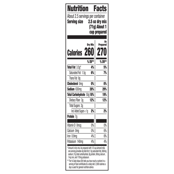 Nutritional Panel