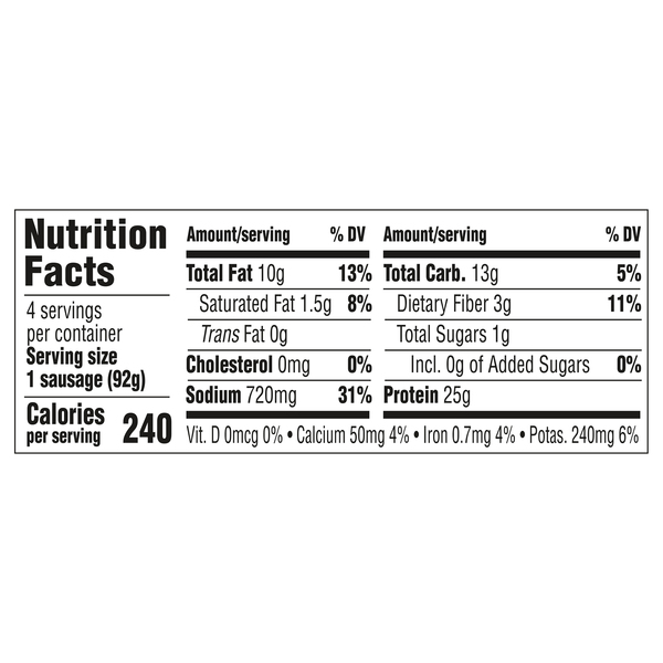 Nutritional Panel
