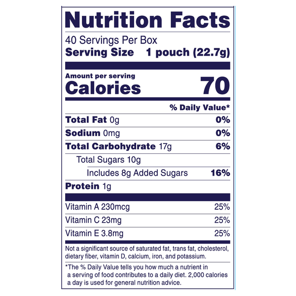Nutritional Panel