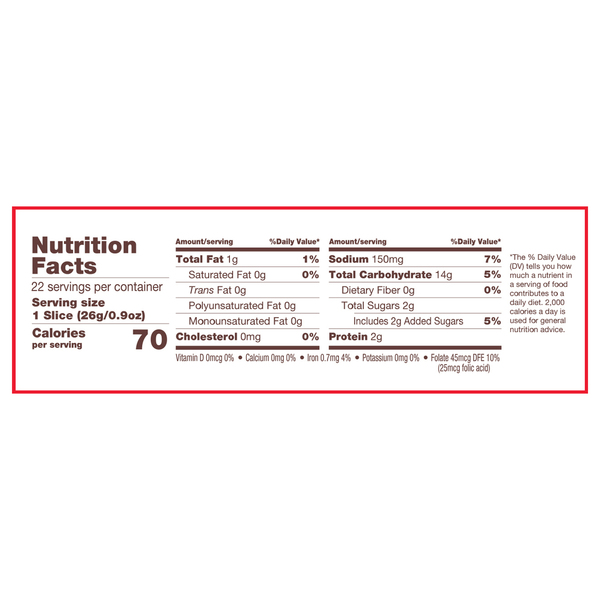 Nutritional Panel