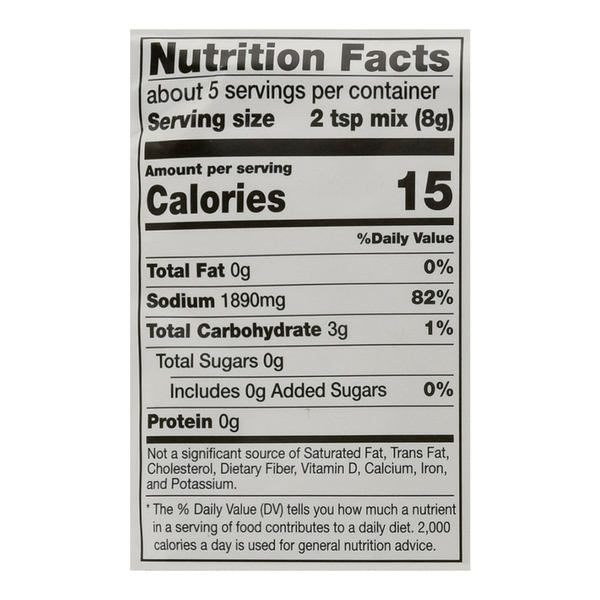 Nutritional Panel