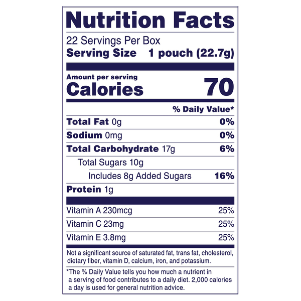 Nutritional Panel