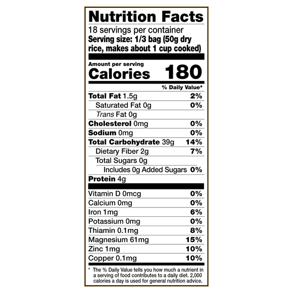 Nutritional Panel