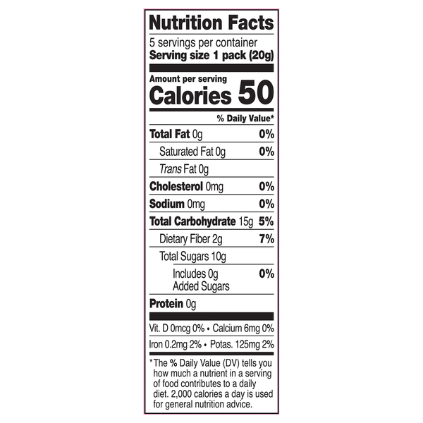 Nutritional Panel