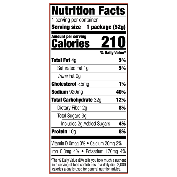 Nutritional Panel