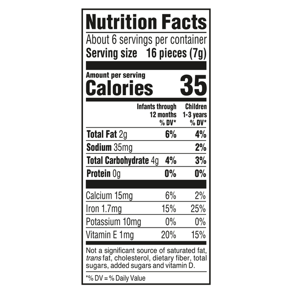 Nutritional Panel
