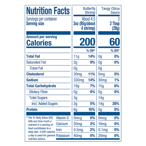 Nutritional Panel