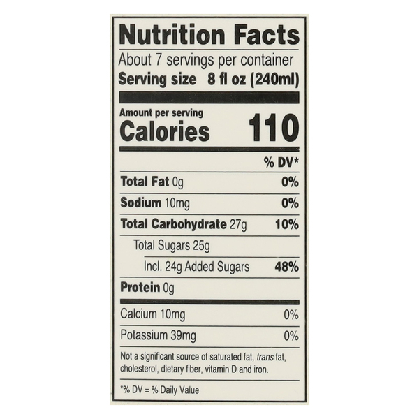 Nutritional Panel