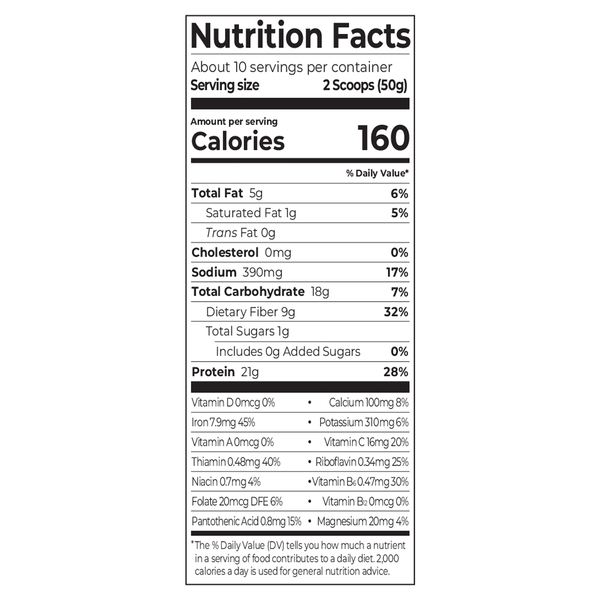 Nutritional Panel