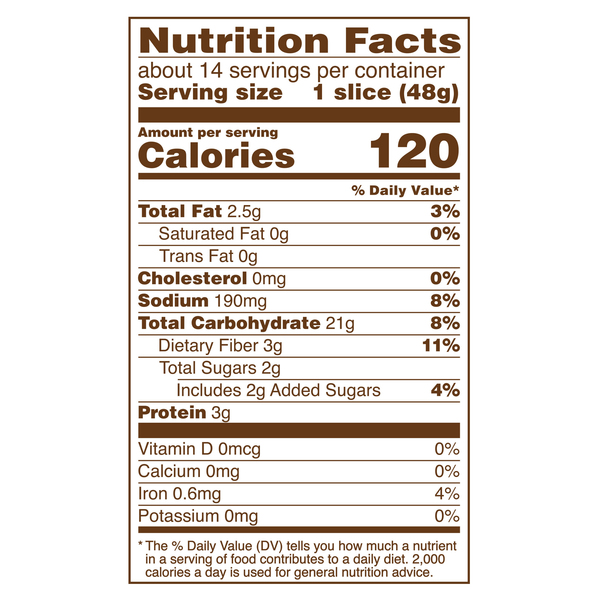 Nutritional Panel