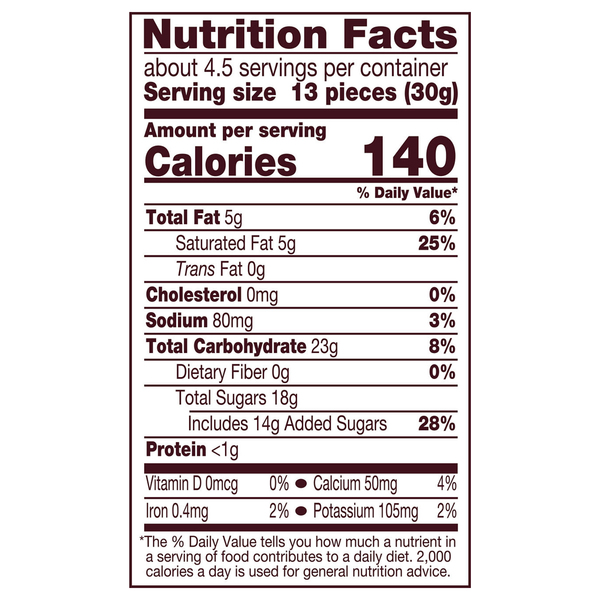 Nutritional Panel