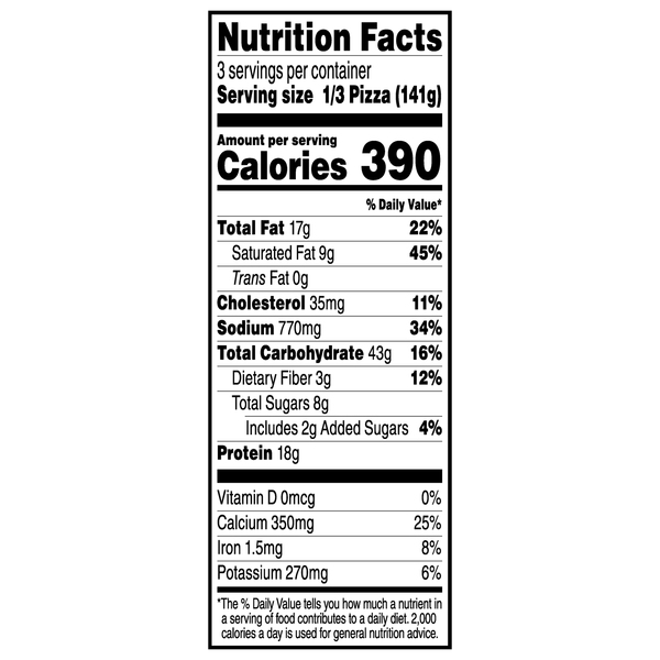 Nutritional Panel